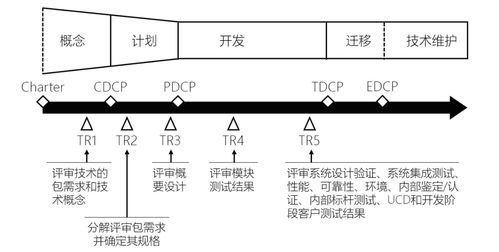 IPD方法論在技術(shù)開發(fā)流程中的應(yīng)用與價值