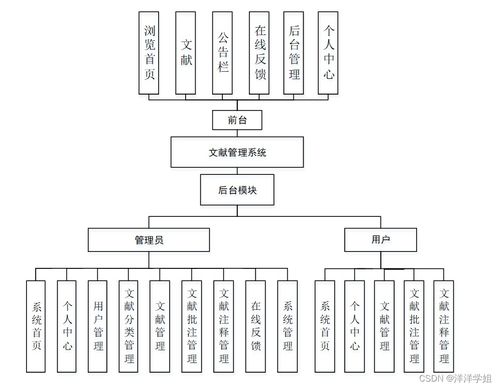 基于SpringBoot的文獻管理系統設計與實現